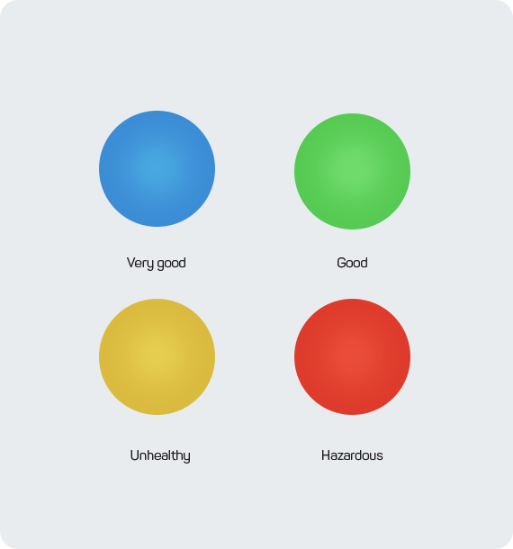 plava,zelena,crvena,narandzasta loptica opis