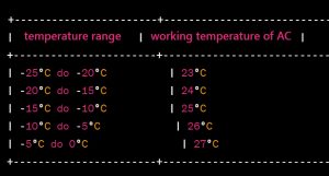 ARE ADVANCE TP81 AIRCONDITIONERS A SOLUTION FOR ICY WINTERS?