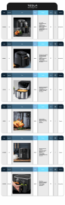 Uporedna tabela Tesla air fryer modela – kapacitet, funkcije, snaga